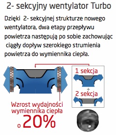 kompleksowy montaż systemów klimatyzacji Wrocław