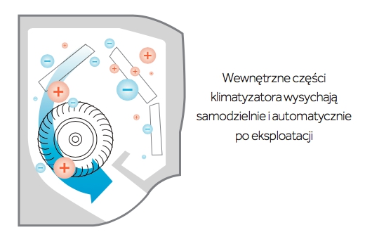 klimatyzacja Dolny Śląsk serwis